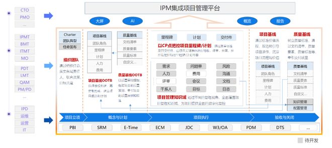 中軟國際軟件工廠與鼎橋通信攜手，IPM產(chǎn)品一期功能上線啟動(dòng)會(huì)圓滿落幕
