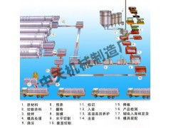 中天加氣混凝土設備 一站式解決方案，專業服務賦能產業升級