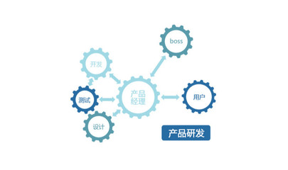從技術開發(fā)到產(chǎn)品經(jīng)理 跨界能力構建與職業(yè)發(fā)展路徑分析